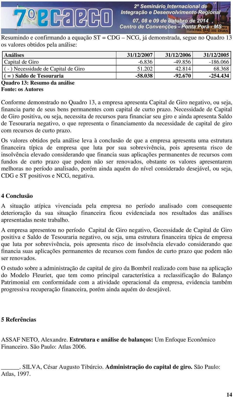 434 Quadro 13: Resumo da análise Conforme demonstrado no Quadro 13, a empresa apresenta Capital de Giro negativo, ou seja, financia parte de seus bens permanentes com capital de curto prazo.