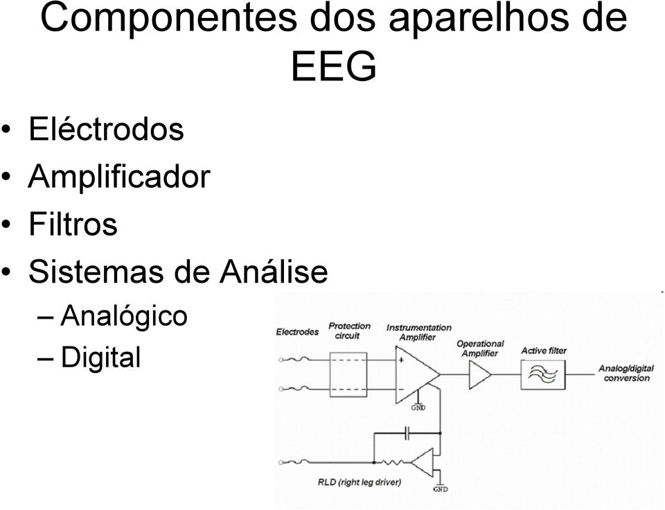 Amplificador Filtros