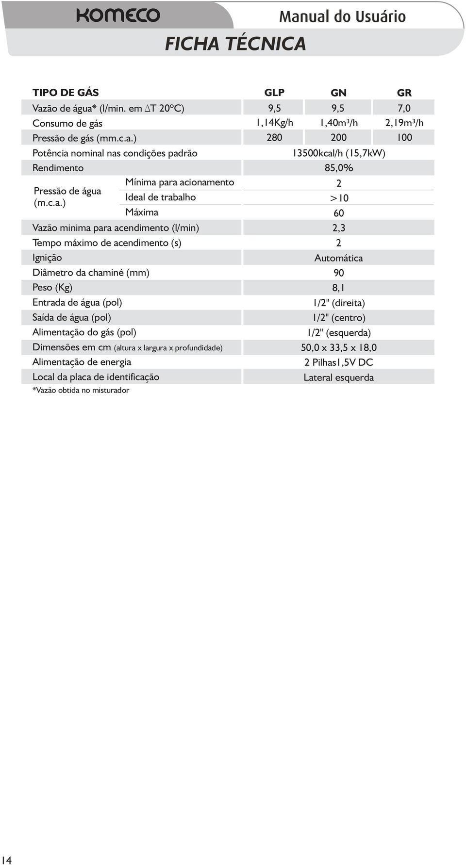 (l/min. em T 20ºC) Consumo de gás Pressão de gás (mm.c.a.