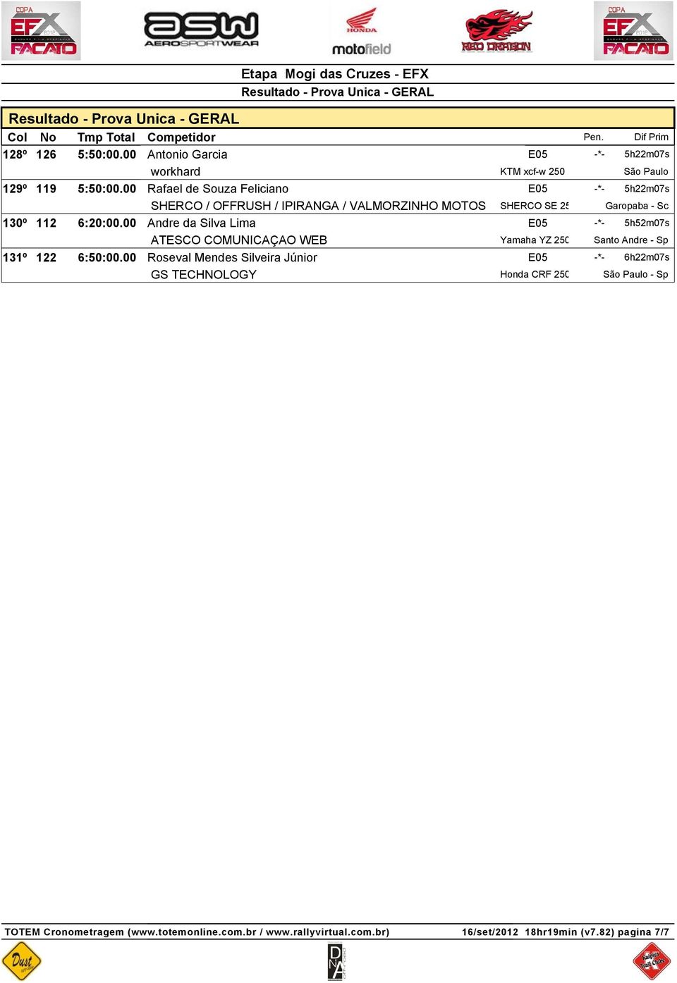 Sc 130º 112 6:20:00.