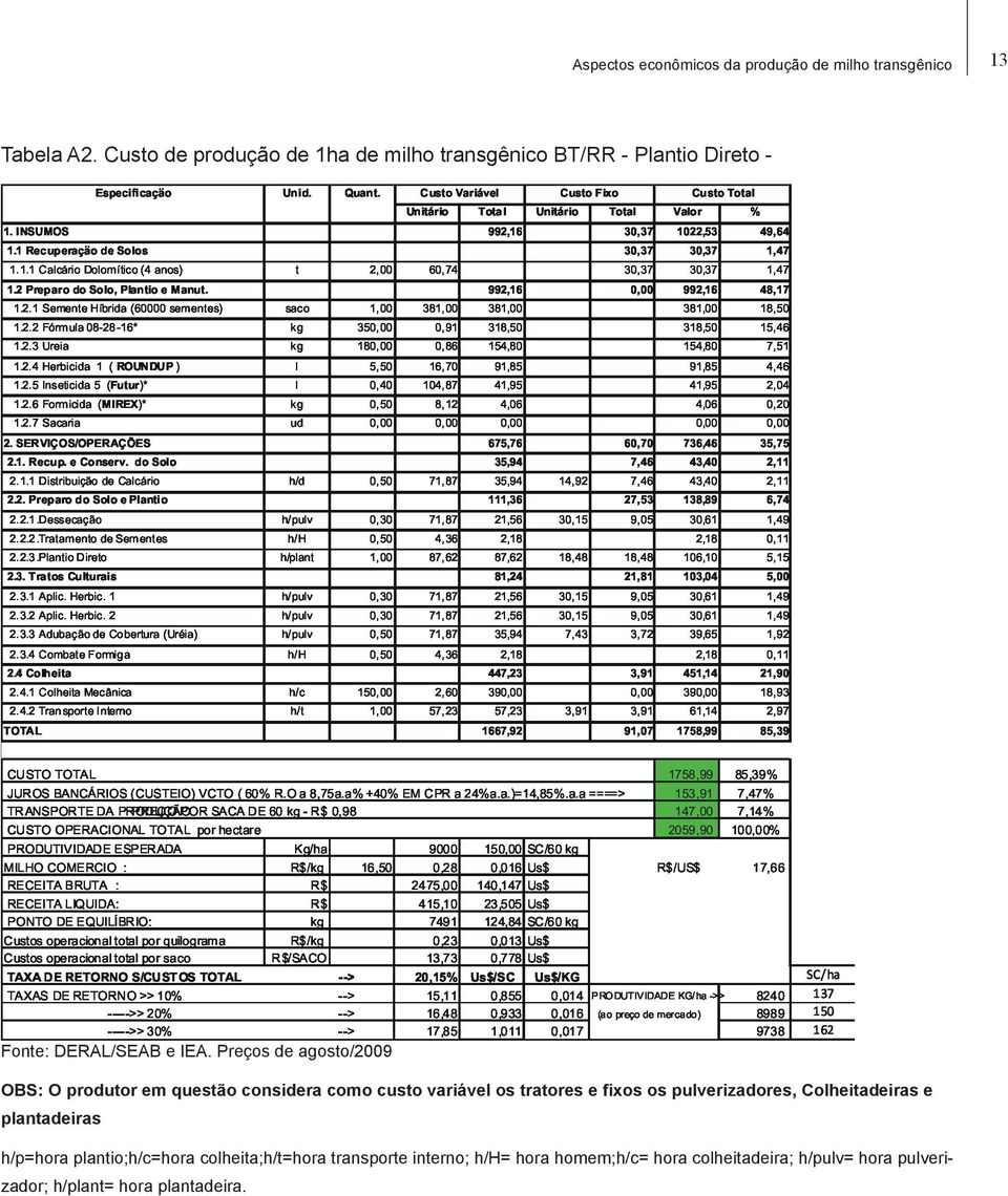 Preços de agosto/2009 OBS: O produtor em questão considera como custo variável os tratores e fixos os pulverizadores,