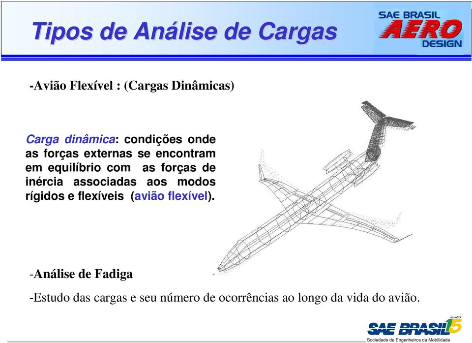 inércia associadas aos modos rígidos e flexíveis (avião flexível).