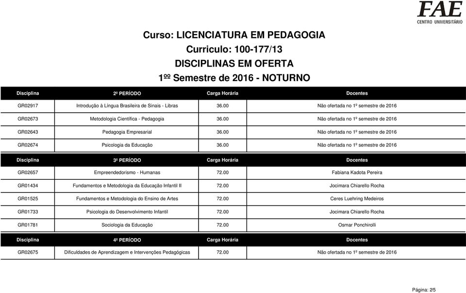 00 Não ofertada no 1º semestre de 2016 GR02657 GR01434 GR01525 GR01733 GR01781 3º PERÍODO Carga Horária Docentes Empreendedorismo - Humanas 72.