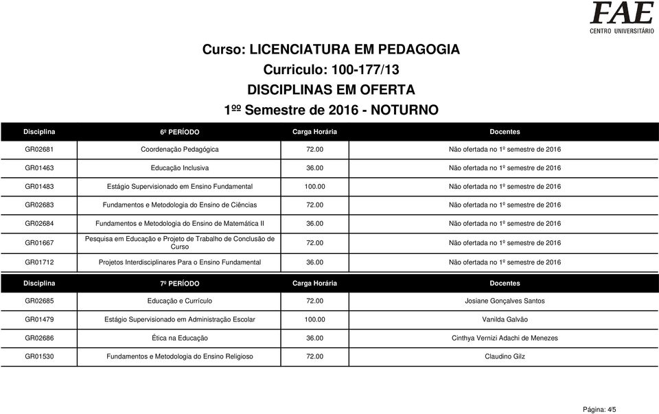 00 Não ofertada no 1º semestre de 2016 Fundamentos e Metodologia do Ensino de Matemática II 36.