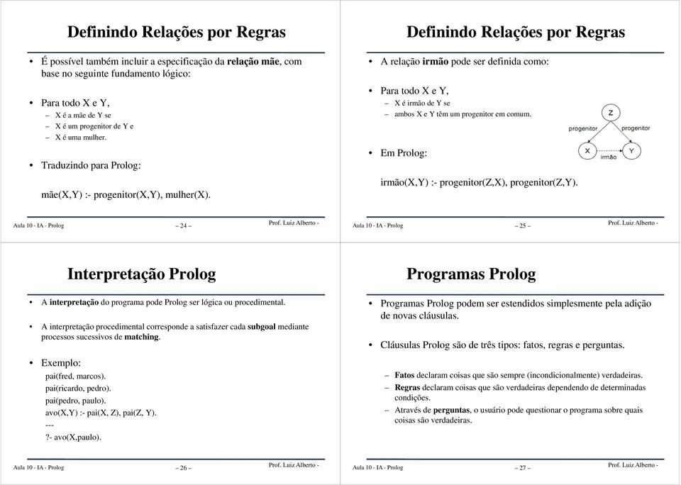 Em Prolog: irmão(x,y) :- progenitor(z,x), progenitor(z,y). 24 25 Interpretação Prolog Programas Prolog A interpretação do programa pode Prolog ser lógica ou procedimental.