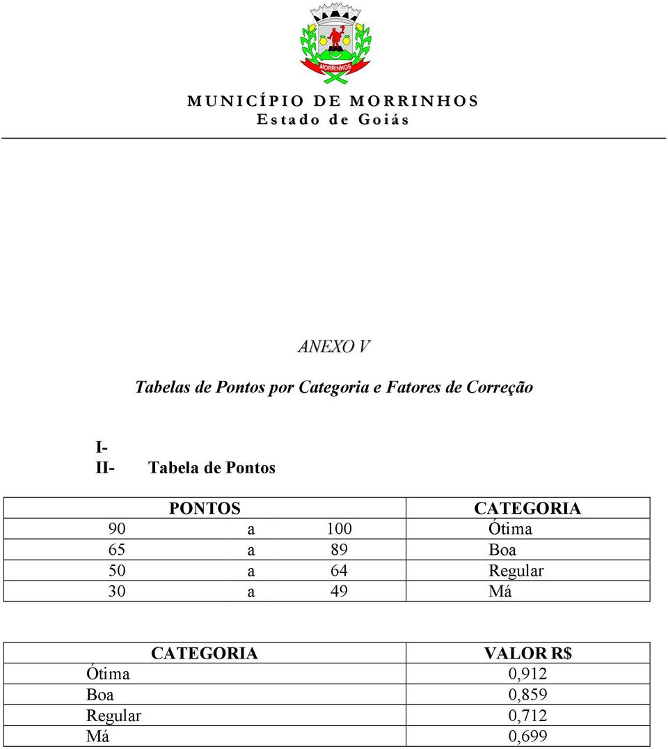 100 Ótima 65 a 89 Boa 50 a 64 Regular 30 a 49 Má