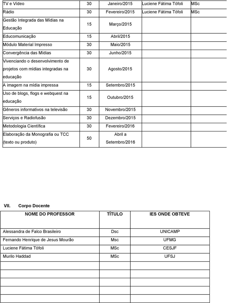 Setembro/2015 Uso de blogs, flogs e webquest na educação 15 Outubro/2015 Gêneros informativos na televisão 30 Novembro/2015 Serviços e Radiofusão 30 Dezembro/2015 Metodologia Científica 30