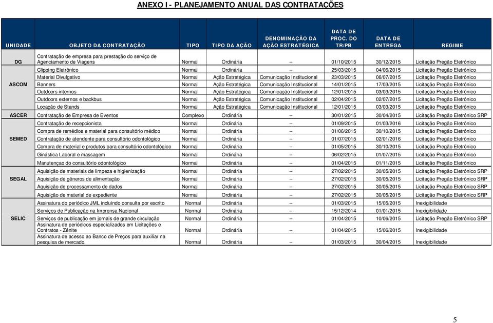 Ação Estratégica Comunicação Institucional 23/03/2015 06/07/2015 Licitação Pregão Eletrônico ASCOM Banners Normal Ação Estratégica Comunicação Institucional 14/01/2015 17/03/2015 Licitação Pregão