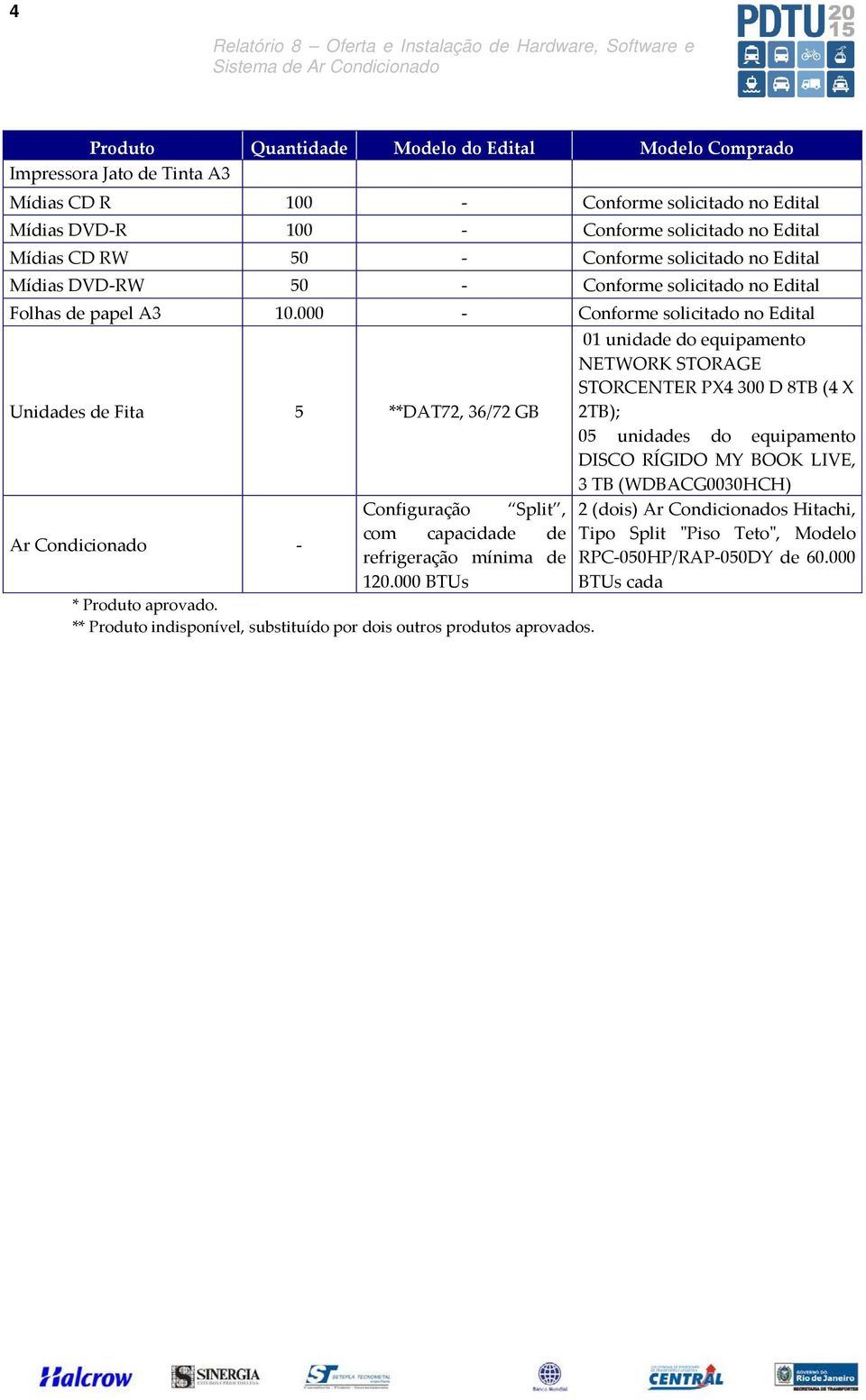 000 - Conforme solicitado no Edital Unidades de Fita 5 **DAT72, 36/72 GB Ar - Configuração Split, com capacidade de refrigeração mínima de 120.000 BTUs * Produto aprovado.