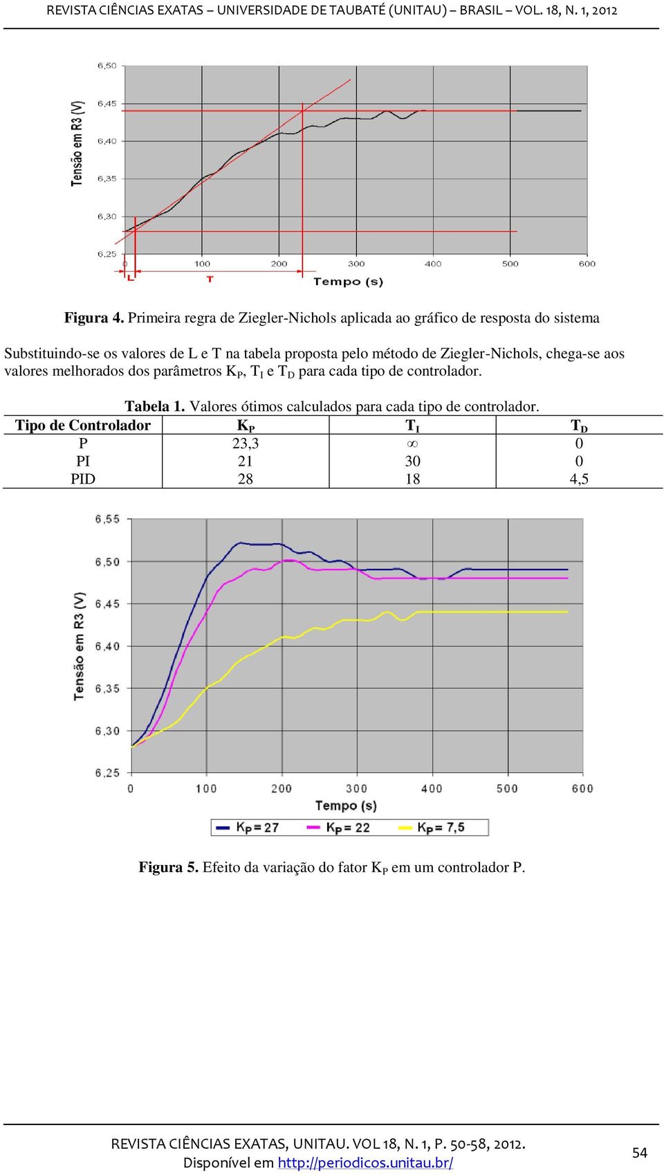 tabela proposta pelo método de Ziegler-Nichols, chega-se aos valores melhorados dos parâmetros K P, T I e T D para