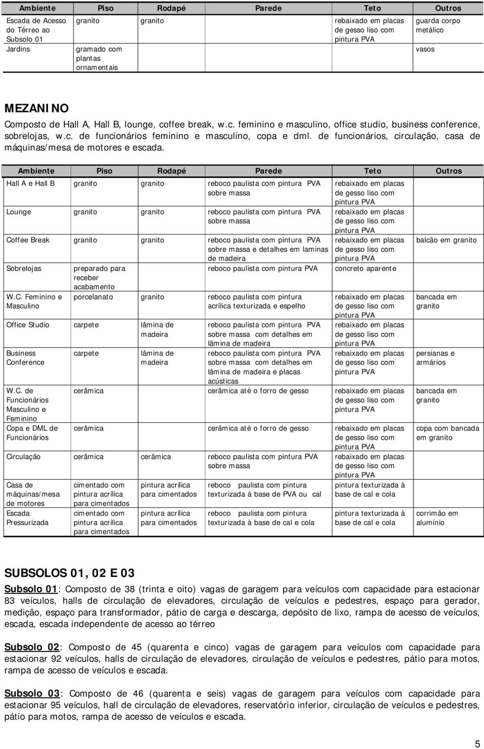 de funcionários, circulação, casa de máquinas/mesa de motores e escada.