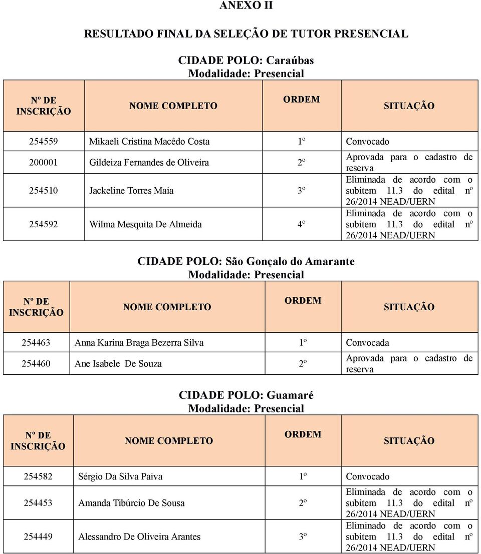 3 do edital nº 26/2014 NEAD/UERN Eliminada de acordo com o subitem 11.