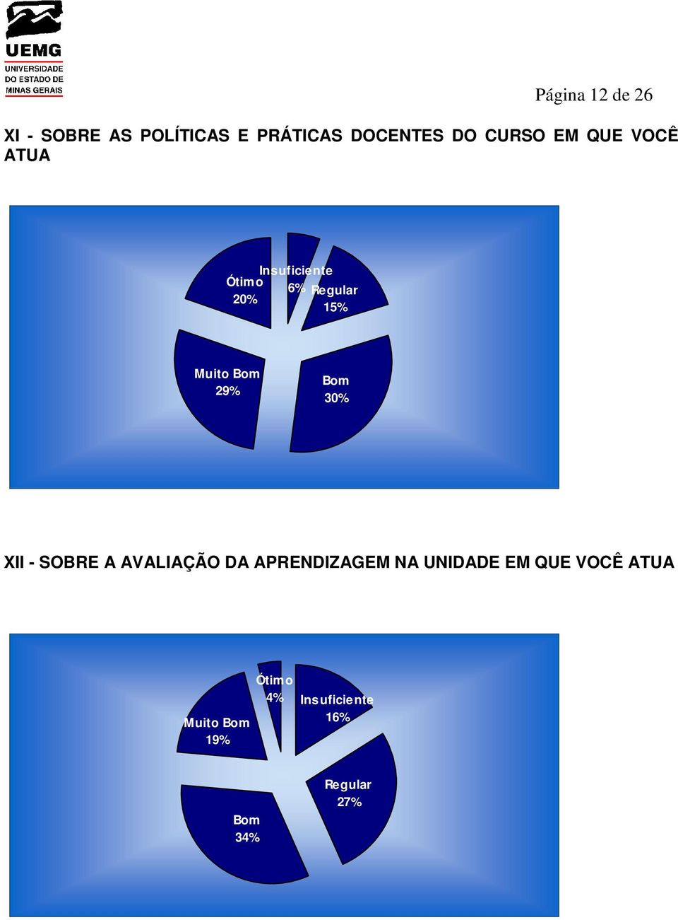 6% 15% 29% 3 XII - SOBRE A AVALIAÇÃO DA