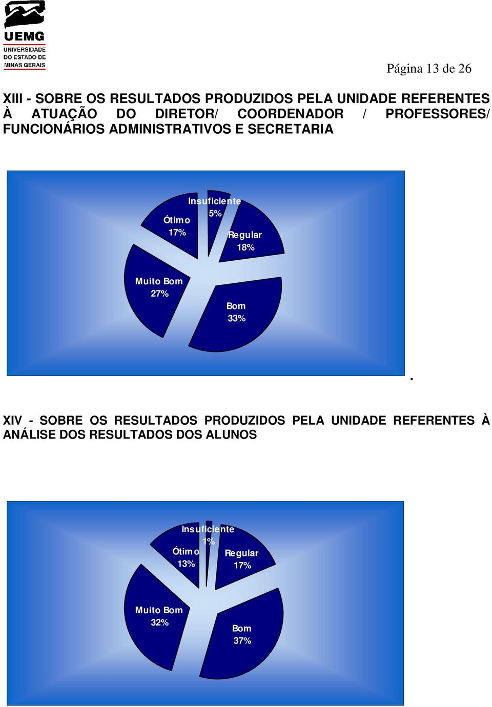 ADMINISTRATIVOS E SECRETARIA 17% 5% 18% 27% 33%.