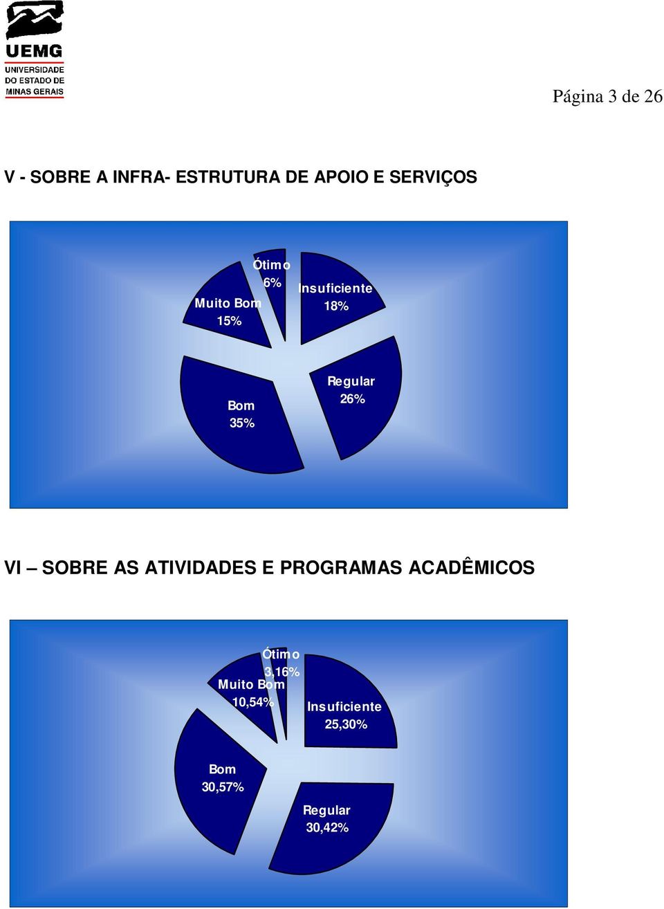 18% 35% 26% VI SOBRE AS ATIVIDADES E