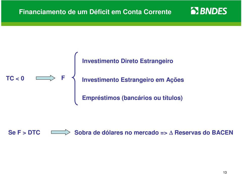 Estrangeiro em Ações Empréstimos (bancários ou