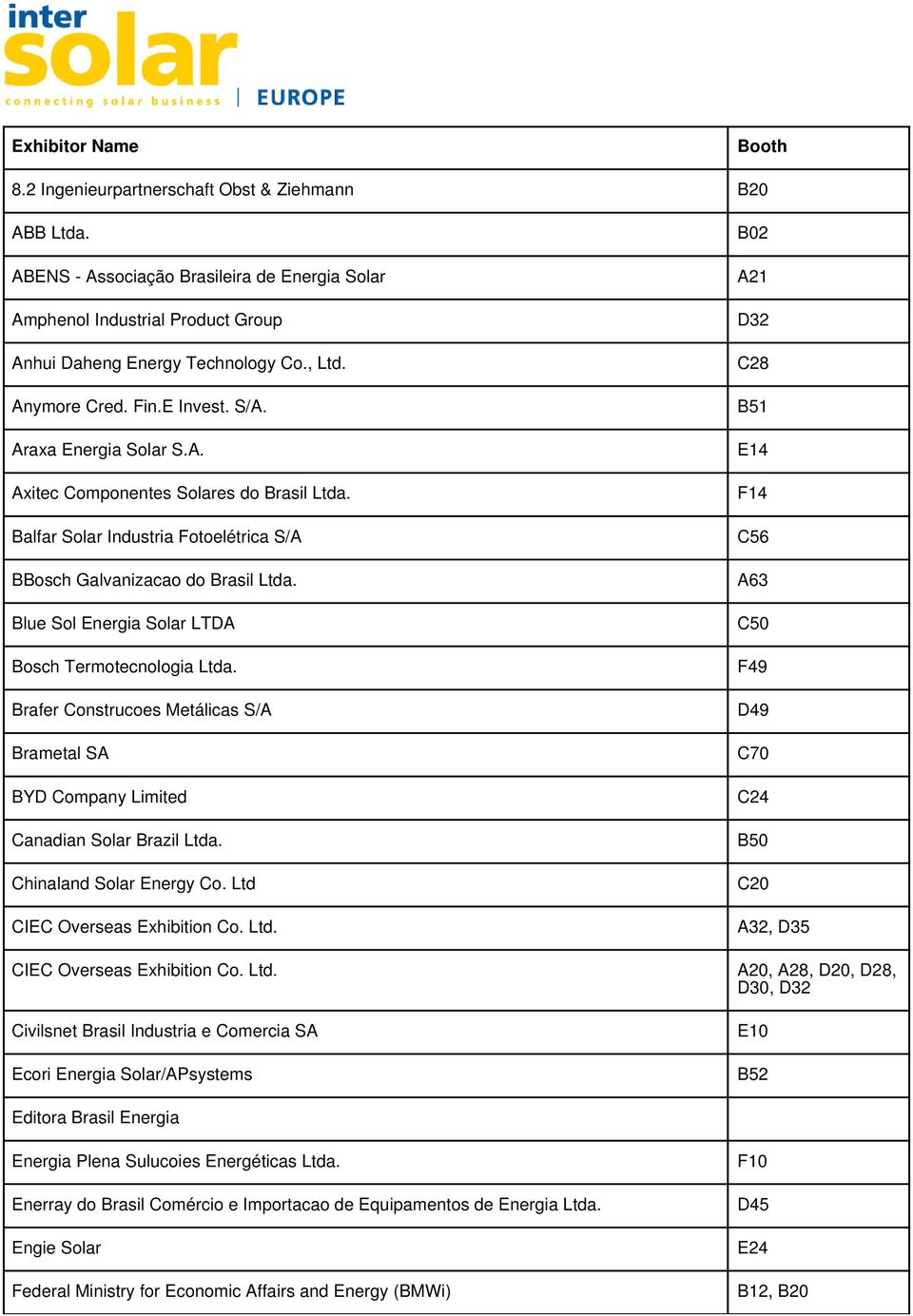 Blue Sol Energia Solar LTDA Bosch Termotecnologia Ltda. Brafer Construcoes Metálicas S/A Brametal SA BYD Company Limited Canadian Solar Brazil Ltda. Chinaland Solar Energy Co.