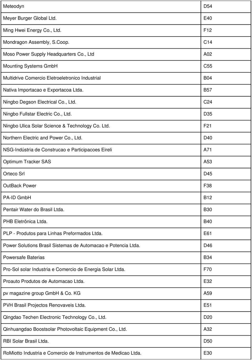 Ltd. Northern Electric and Power Co., Ltd. NSG-Indústria de Construcao e Participacoes Eireli Optimum Tracker SAS Orteco Srl OutBack Power PA-ID GmbH Pentair Water do Brasil Ltda. PHB Eletrônica Ltda.