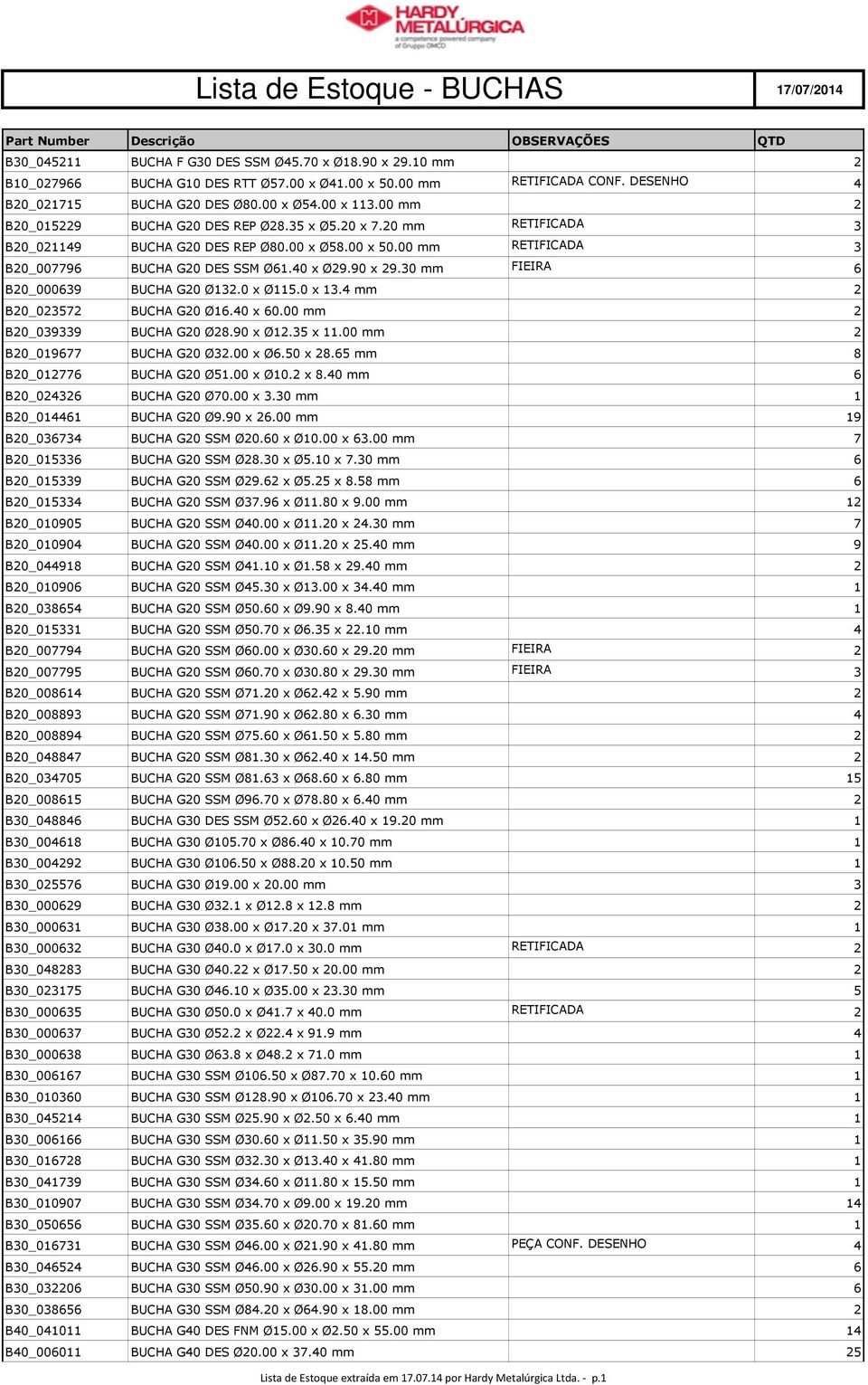 40 x 9.90 x 9.30 mm FIEIRA 6 B0_000639 BUCHA G0 3.0 x 5.0 x 3.4 mm B0_035 BUCHA G0 6.40 x 60.00 mm B0_039339 BUCHA G0 8.90 x.35 x.00 mm B0_096 BUCHA G0 3.00 x 6.50 x 8.65 mm 8 B0_06 BUCHA G0 5.00 x 0.