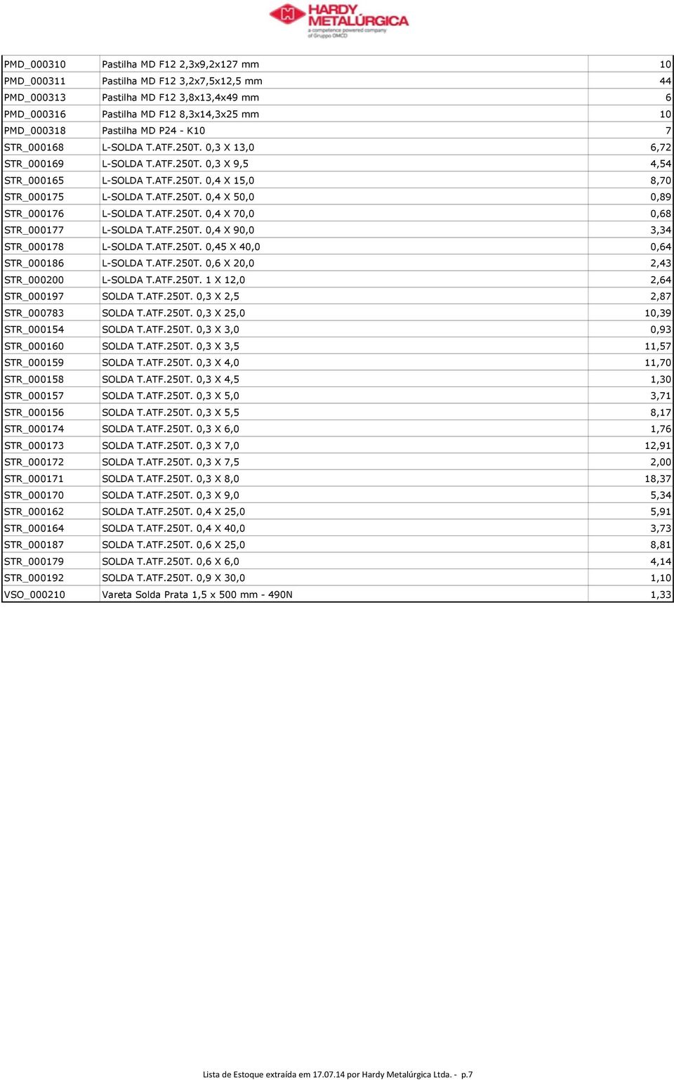 ATF.50T. 0,4 X 90,0 3,34 STR_0008 L-SOLDA T.ATF.50T. 0,45 X 40,0 0,64 STR_00086 L-SOLDA T.ATF.50T. 0,6 X 0,0,43 STR_00000 L-SOLDA T.ATF.50T. X,0,64 STR_0009 SOLDA T.ATF.50T. 0,3 X,5,8 STR_00083 SOLDA T.