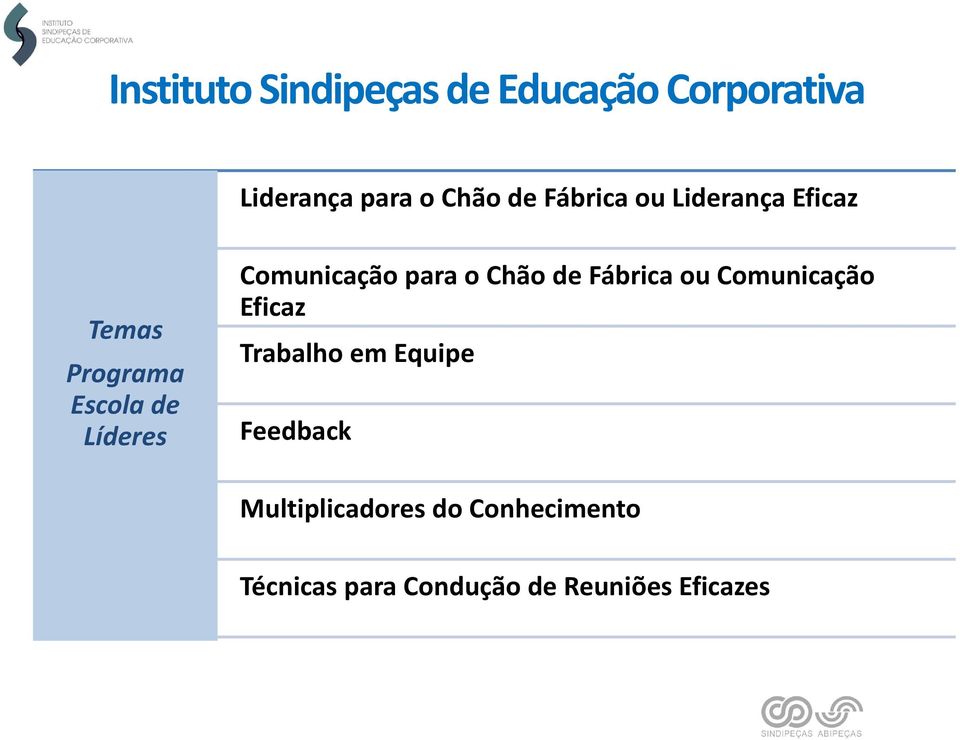 para o Chão de Fábrica ou Comunicação Eficaz Trabalho em Equipe Feedback