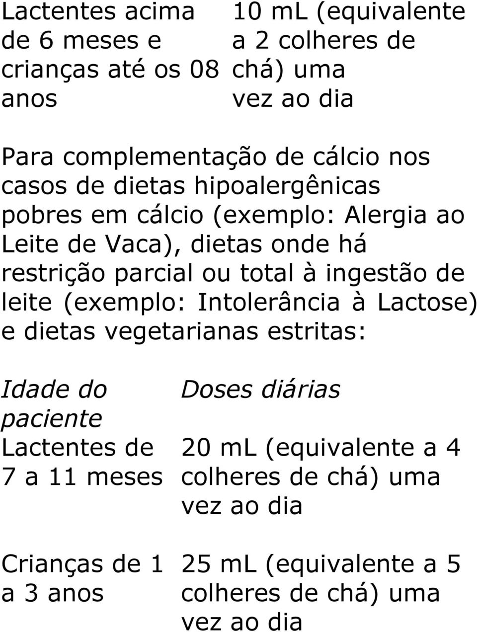total à ingestão de leite (exemplo: Intolerância à Lactose) e dietas vegetarianas estritas: Idade do paciente Lactentes de 7 a 11 meses
