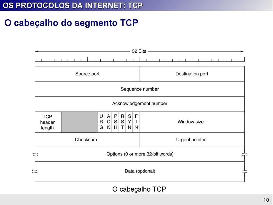 TCP  TCP 10