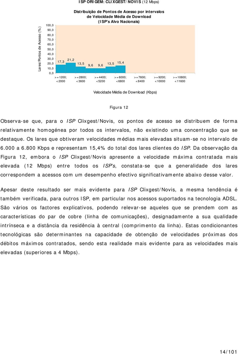 de acesso se distribuem de forma relativamente homogénea por todos os intervalos, não existindo uma concentração que se destaque.