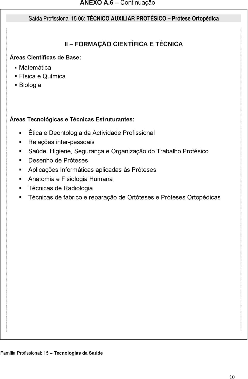 II FORMAÇÃO CIENTÍFICA E TÉCNICA Áreas Tecnológicas e Técnicas Estruturantes: Ética e Deontologia da Actividade Profissional Relações inter-pessoais