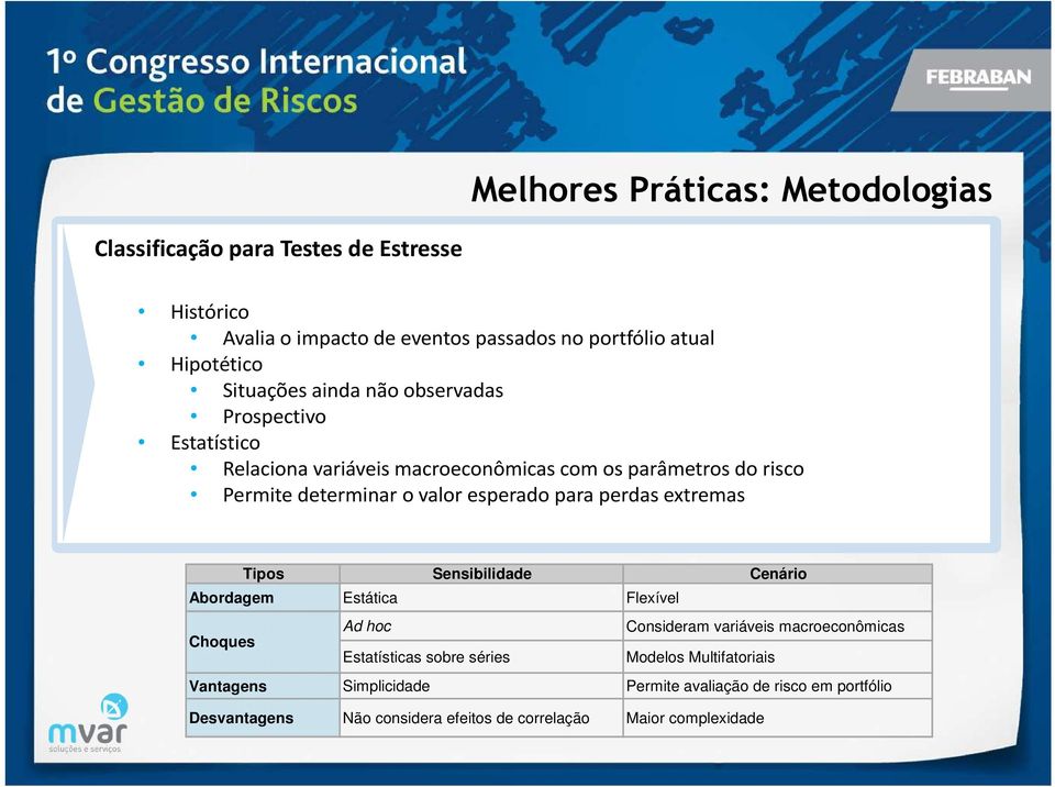 esperado para perdas extremas Tipos Sensibilidade Cenário Abordagem Estática Flexível Ad hoc Consideram variáveis macroeconômicas Choques Estatísticas