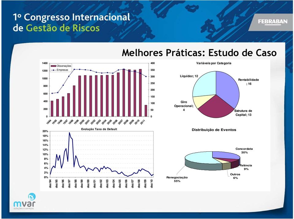 dez/06 dez/07 dez/08 dez/09 dez/10 20% 18% 16% 14% 12% 10% 8% 6% 4% 2% 0% Melhores Práticas: Estudo de Caso Variáveis por Categoria Liquidez;