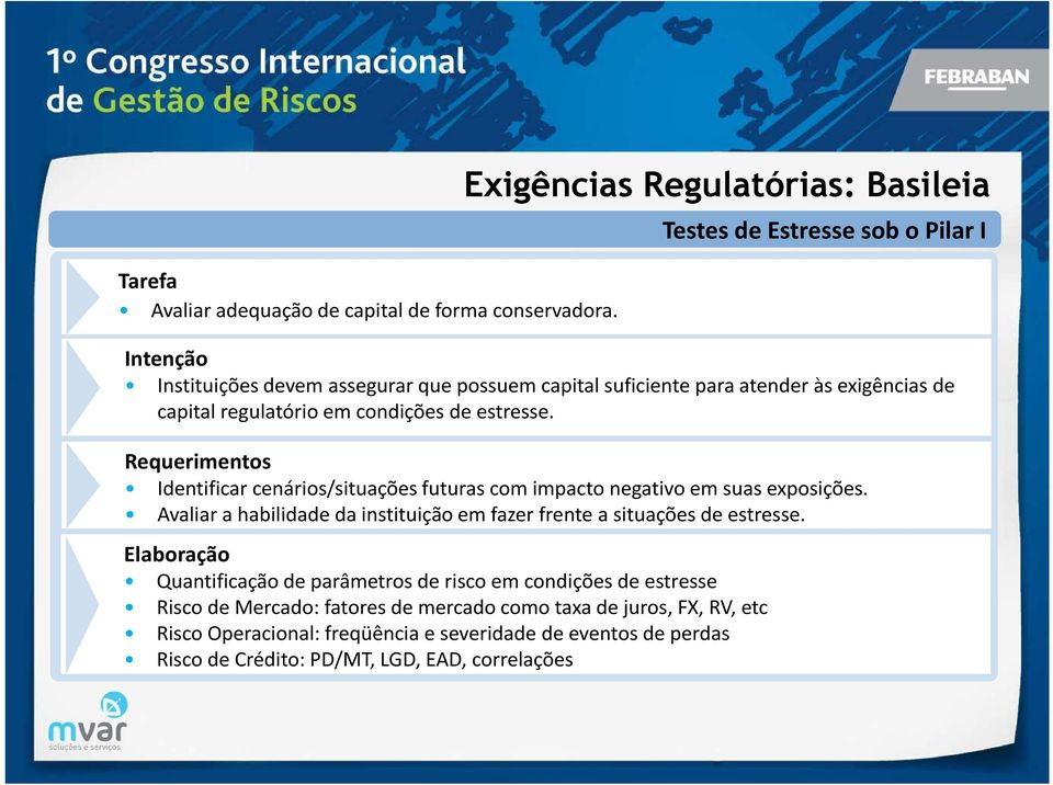 regulatório em condições de estresse. Requerimentos Identificar cenários/situações futuras com impacto negativo em suas exposições.