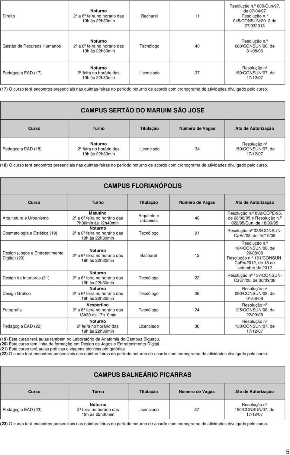 acordo com cronograma de atividades divulgado pelo curso.