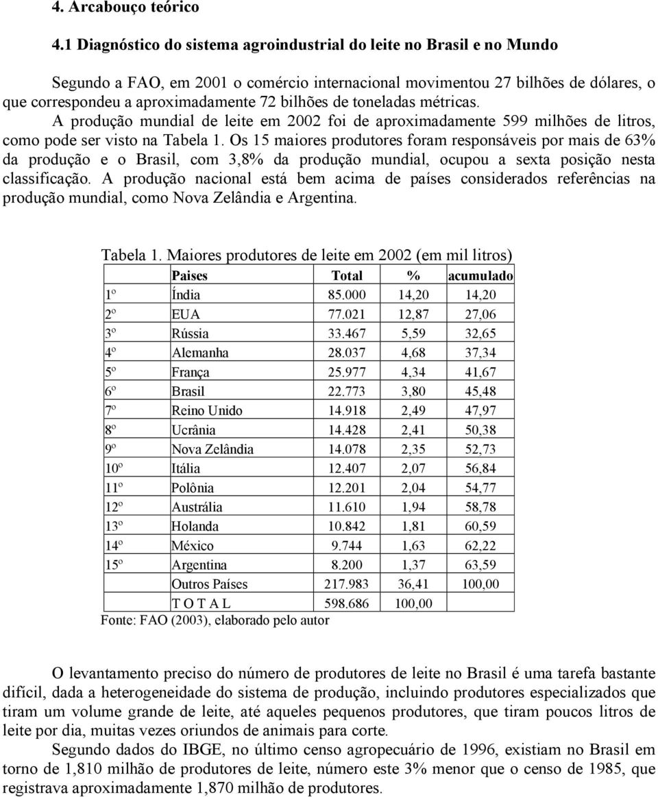 de toneladas métricas. A produção mundial de leite em 2002 foi de aproximadamente 599 milhões de litros, como pode ser visto na Tabela 1.