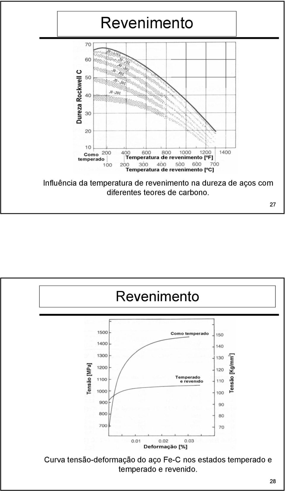 teores de carbono.