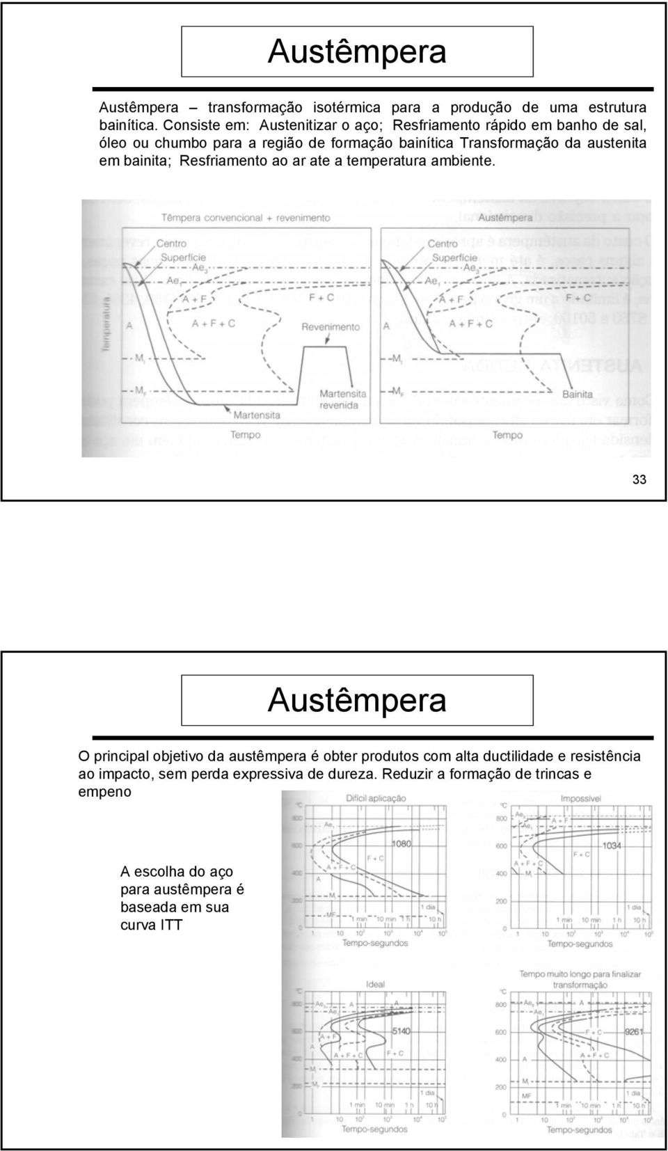 da austenita em bainita; Resfriamento ao ar ate a temperatura ambiente.