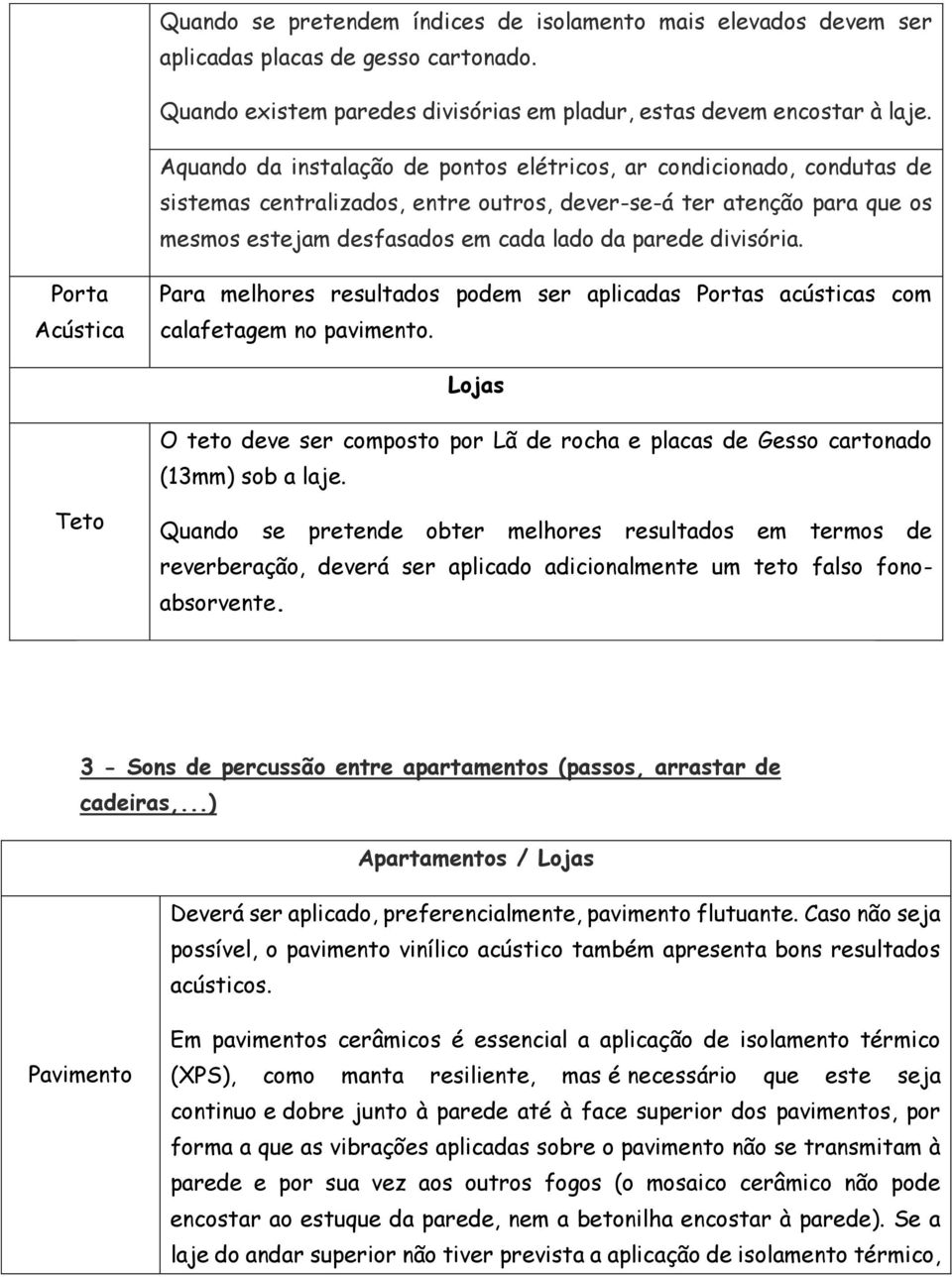 divisória. Porta Acústica Para melhores resultados podem ser aplicadas Portas acústicas com calafetagem no pavimento.