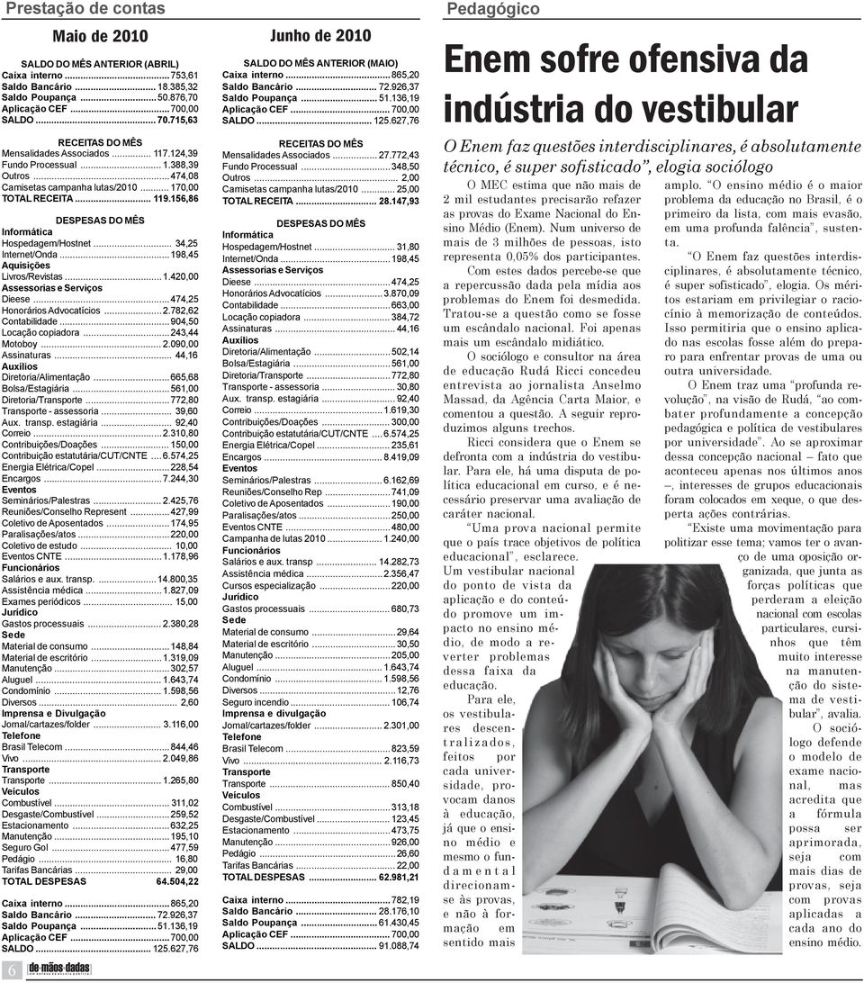 156,86 DESPESAS DO MÊS Informática Hospedagem/Hostnet... 34,25 Internet/Onda...198,45 Aquisições Livros/Revistas...1.420,00 Assessorias e Serviços Dieese...474,25 Honorários Advocatícios...2.782,62 Contabilidade.