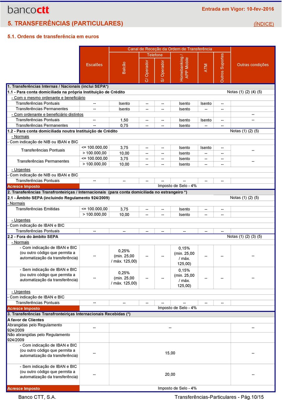 Transferências Pontuais 1,50 Transferências Permanentes 0,75 1.