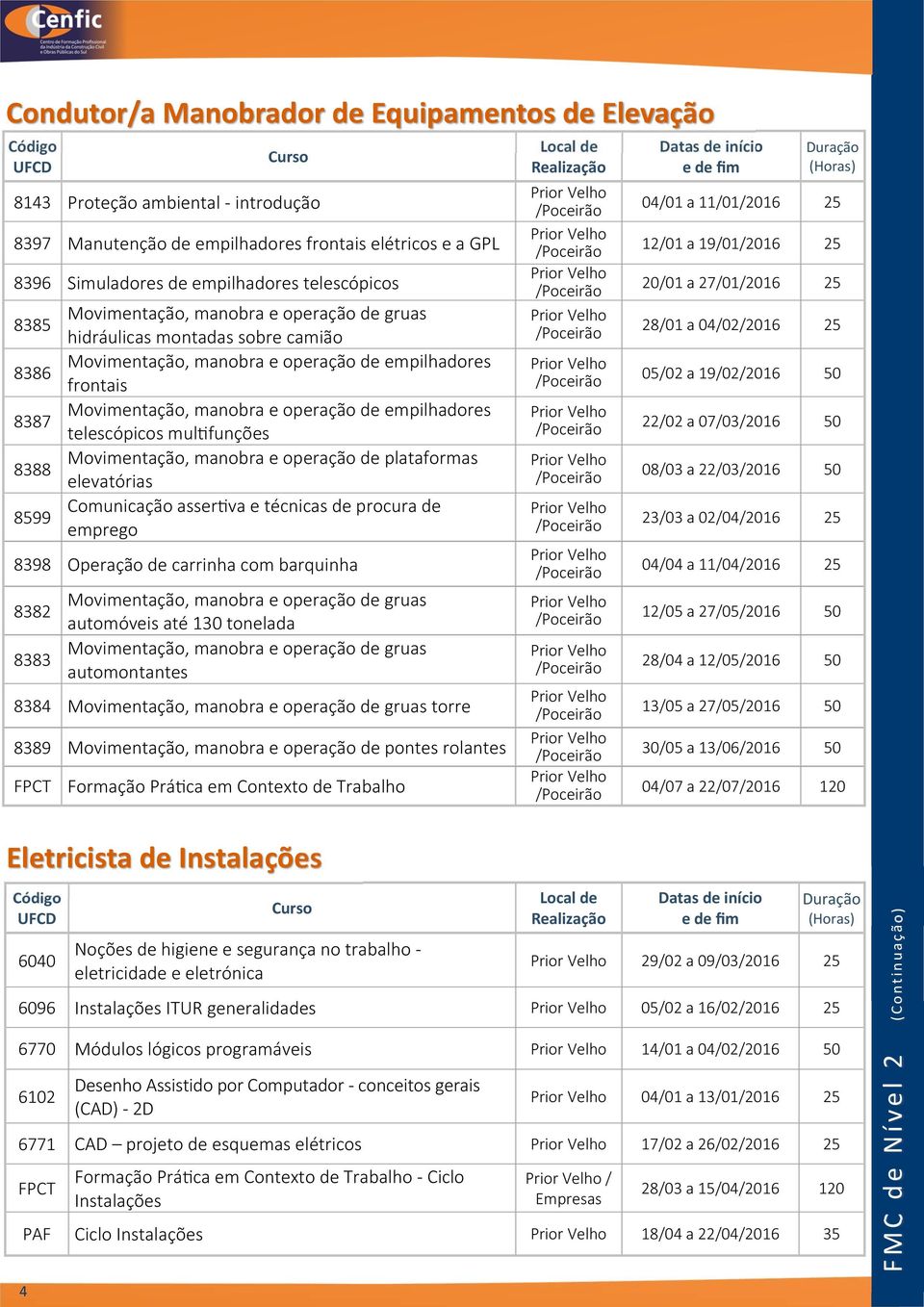 telescópicos mul funções Movimentação, manobra e operação de plataformas elevatórias Comunicação asser va e técnicas de procura de emprego 8398 Operação de carrinha com barquinha 8382 8383