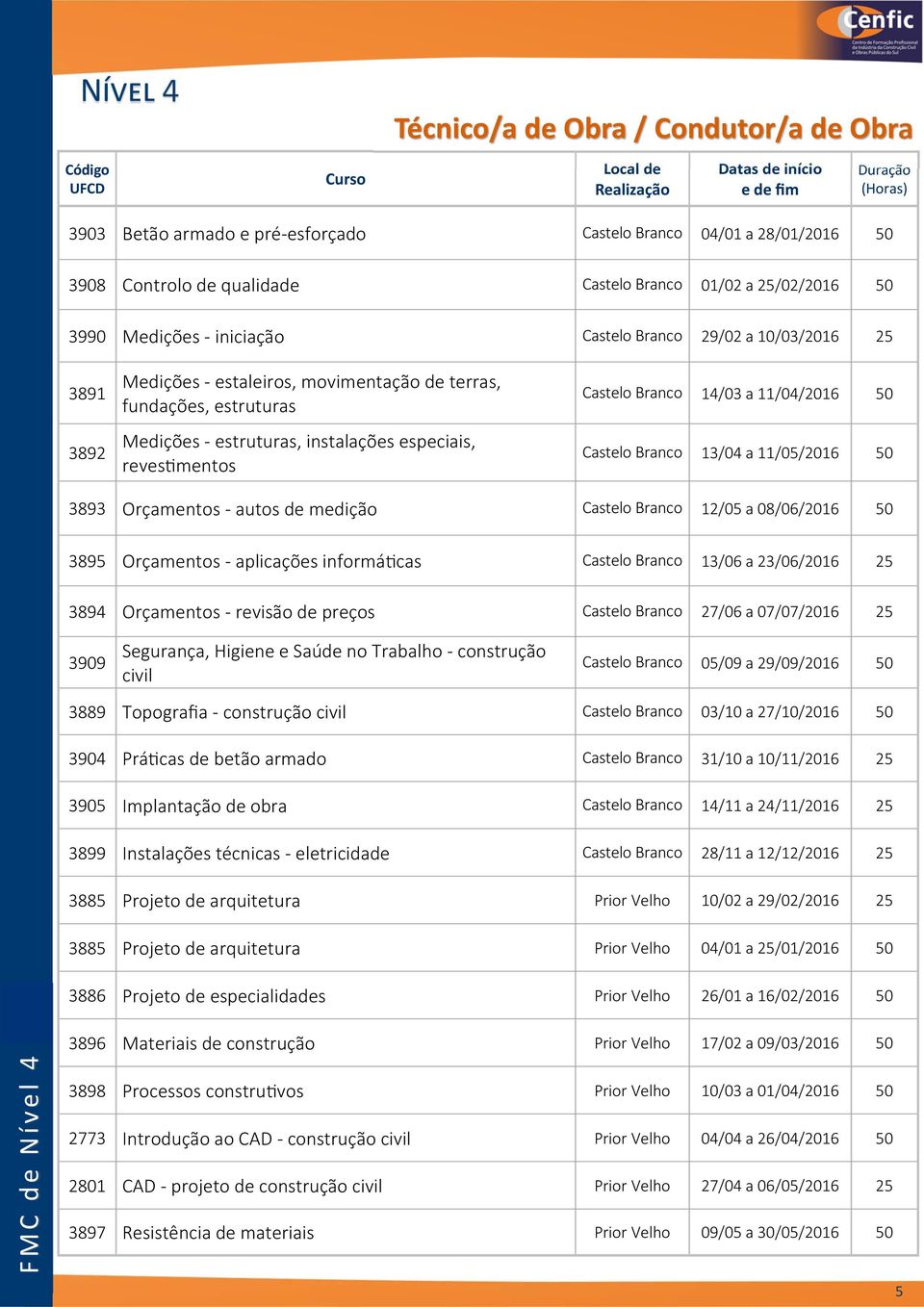 14/03 a 11/04/2016 50 Castelo Branco 13/04 a 11/05/2016 50 3893 Orçamentos autos de medição Castelo Branco 12/05 a 08/06/2016 50 3895 Orçamentos aplicações informá cas Castelo Branco 13/06 a