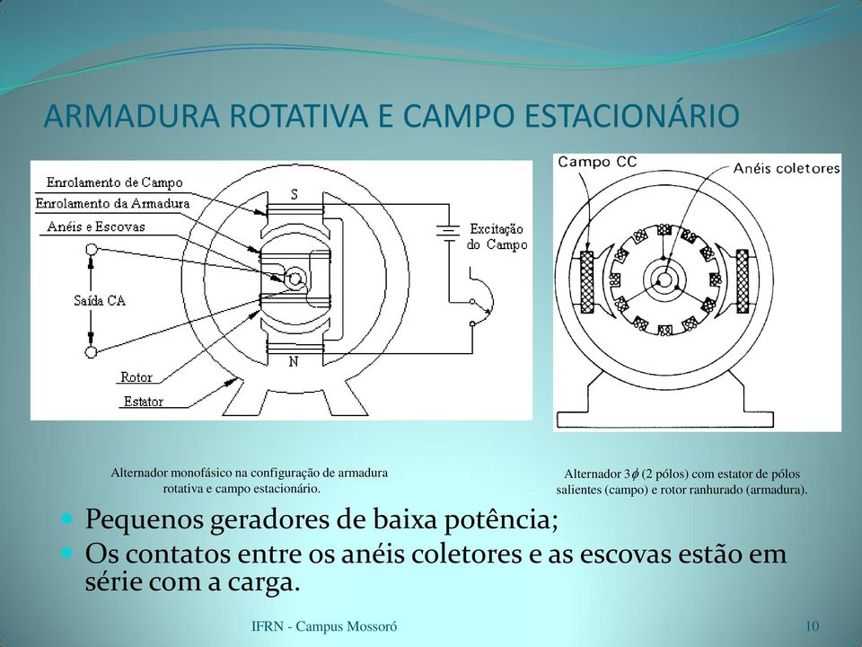 Alternador 3 (2 pólos) com estator de pólos salientes (campo) e rotor ranhurado