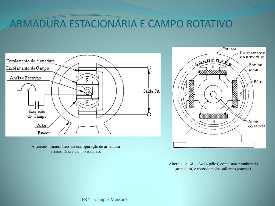 campo rotativo.