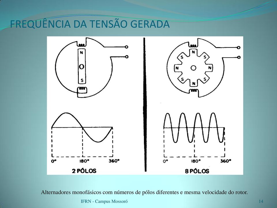 números de pólos diferentes