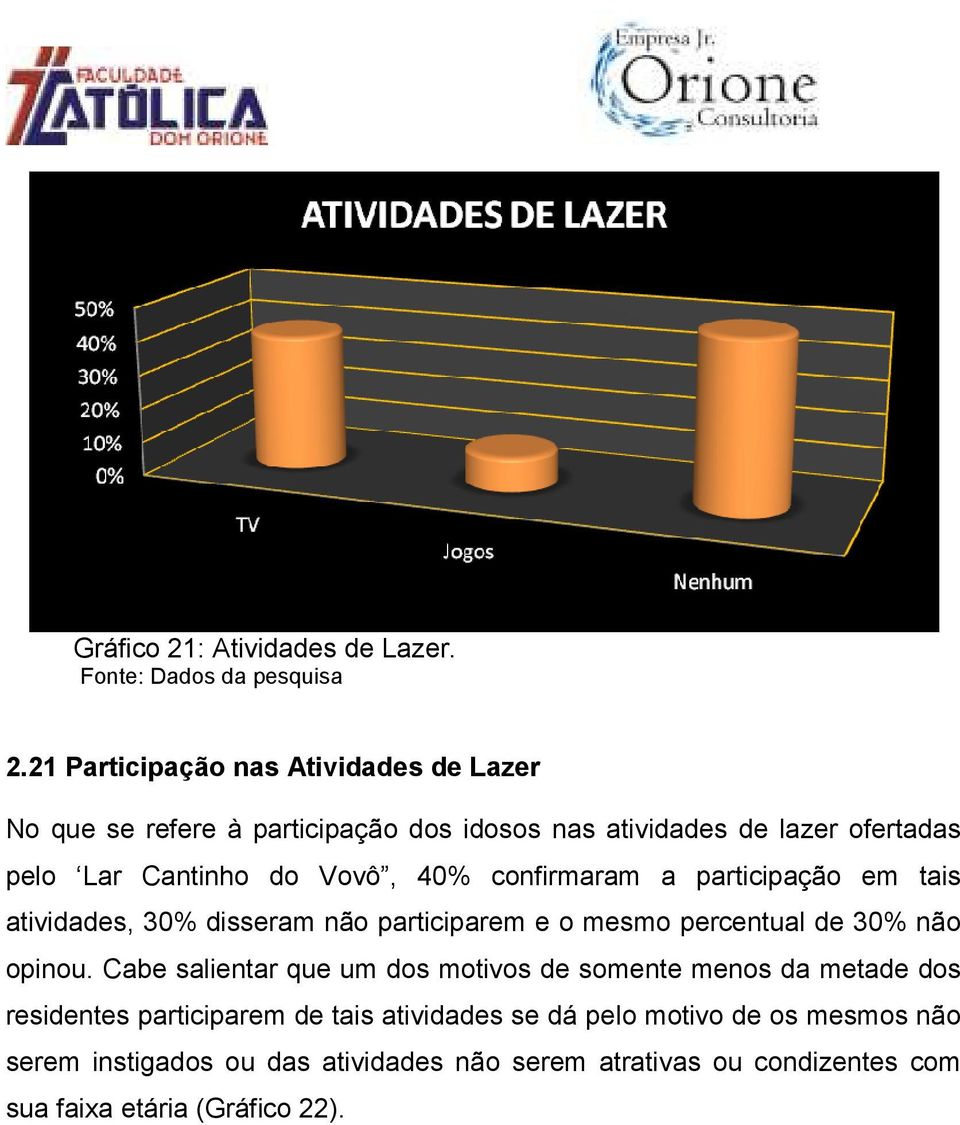 Vovô, 40% confirmaram a participação em tais atividades, 30% disseram não participarem e o mesmo percentual de 30% não opinou.