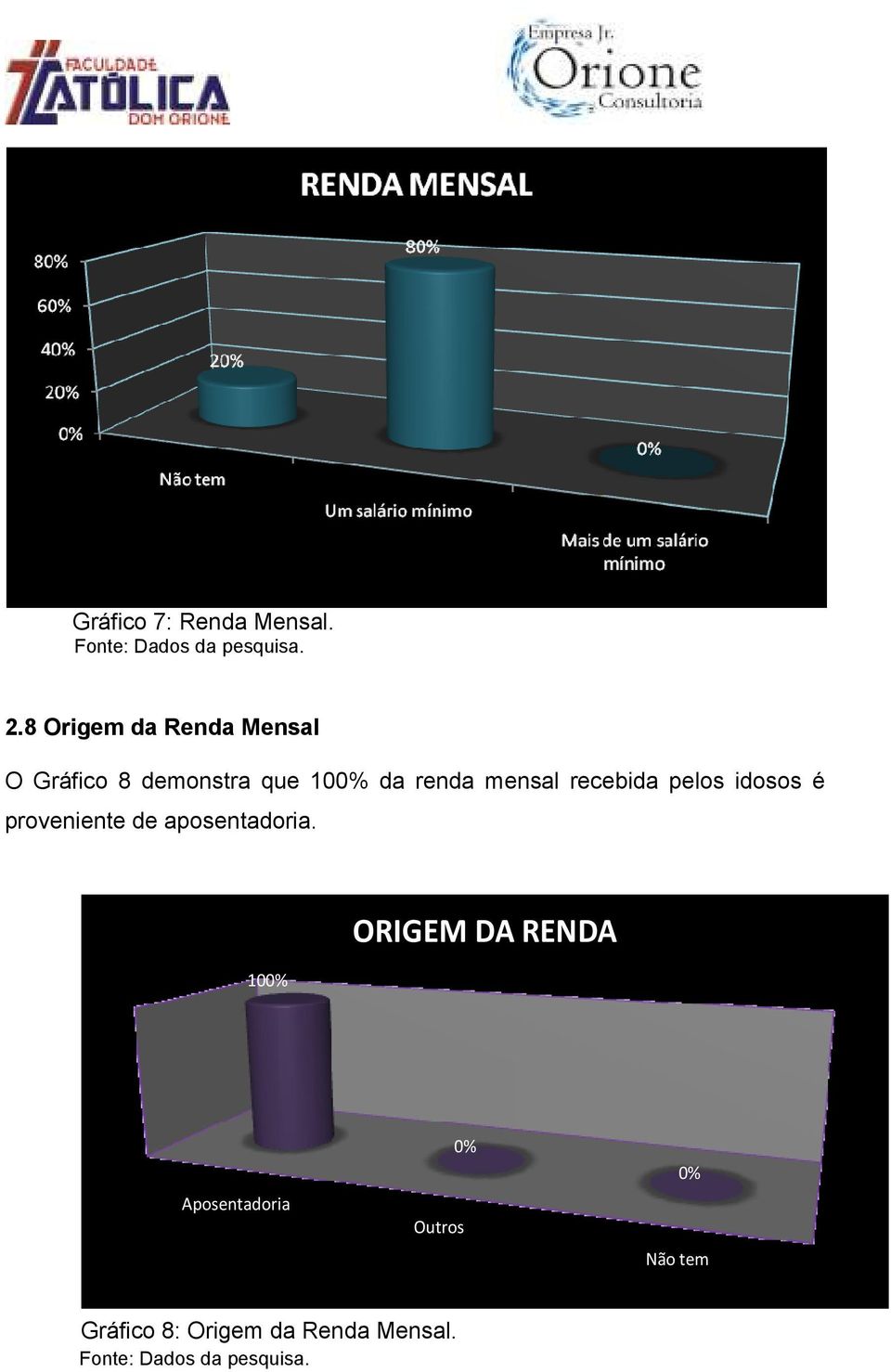 renda mensal recebida pelos idosos é proveniente de