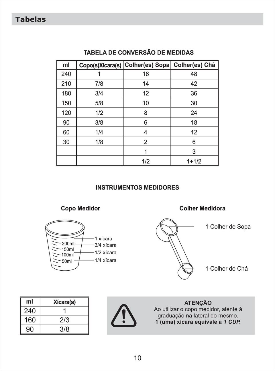 utilizar o copo medidor, atente à graduação