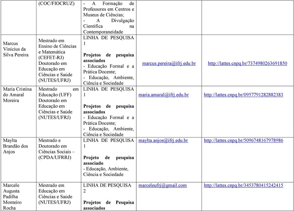 Docente; Projeto de pesquisa associado marcus.pereira@ifrj.edu.br maria.amaral@ifrj.edu.br maylta.anjos@ifrj.edu.br http://lattes.cnpq.br/73749806369850 http://lattes.cnpq.br/095779888383 http://lattes.