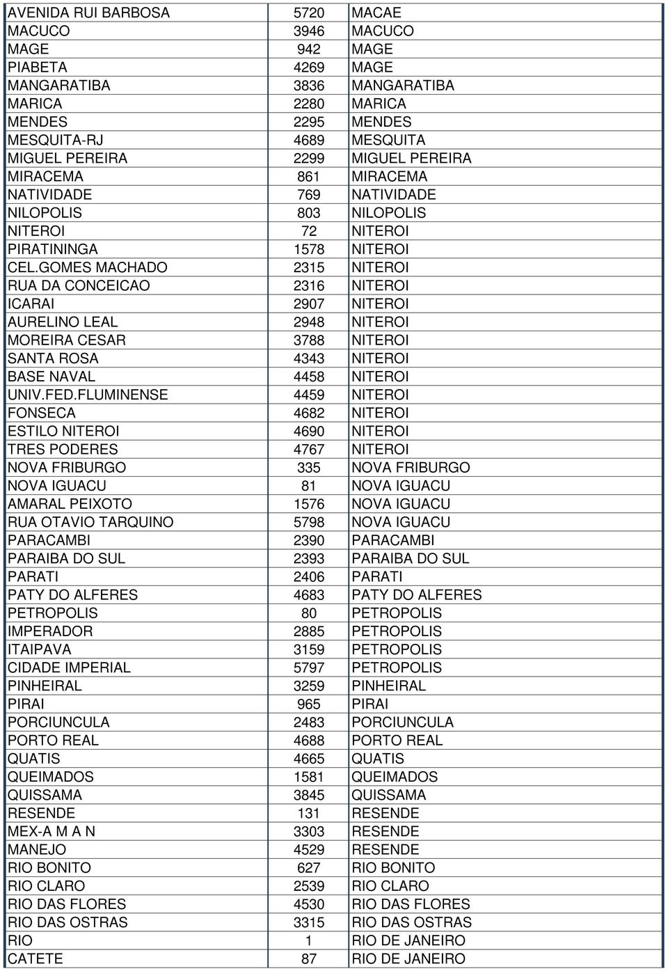 GOMES MACHADO 2315 NITEROI RUA DA CONCEICAO 2316 NITEROI ICARAI 2907 NITEROI AURELINO LEAL 2948 NITEROI MOREIRA CESAR 3788 NITEROI SANTA ROSA 4343 NITEROI BASE NAVAL 4458 NITEROI UNIV.FED.