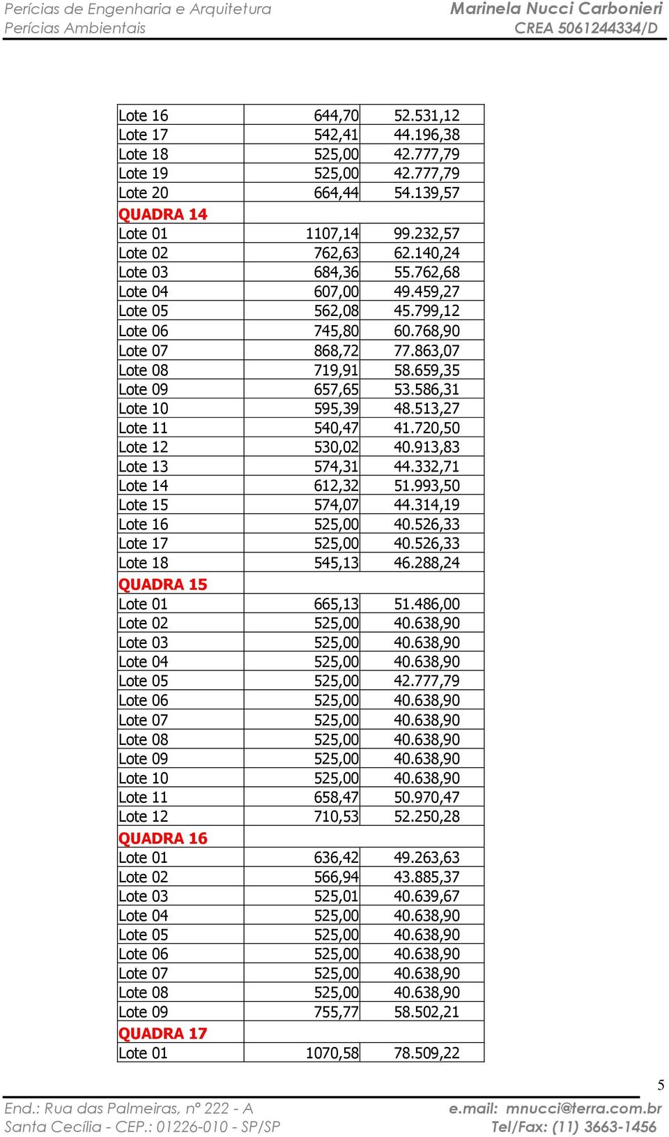 513,27 Lote 11 540,47 41.720,50 Lote 12 530,02 40.913,83 Lote 13 574,31 44.332,71 Lote 14 612,32 51.993,50 Lote 15 574,07 44.314,19 Lote 16 525,00 40.526,33 Lote 17 525,00 40.526,33 Lote 18 545,13 46.